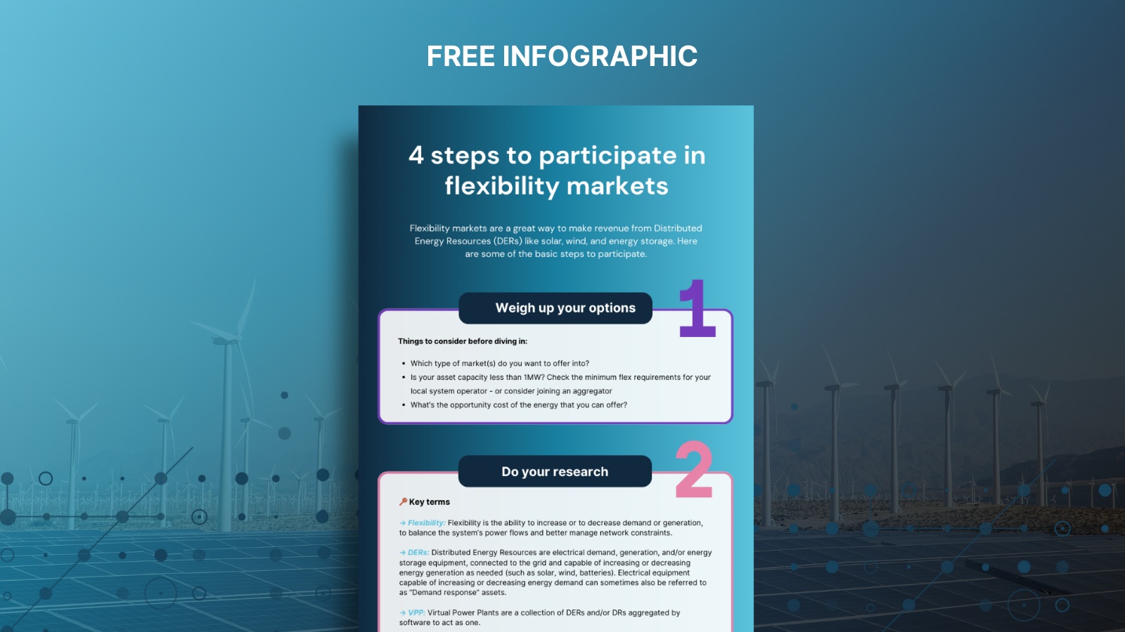 Infographic on how to participate in flex markets
